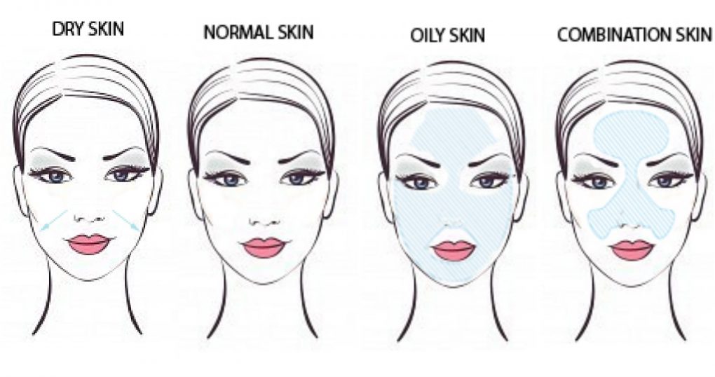 Matching Skin Care Products to Your Skin Type - Cosmetic Materials